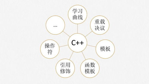 Go語言在區(qū)塊鏈領(lǐng)域的演進與數(shù)字文化創(chuàng)意軟件開發(fā)的融合創(chuàng)新
