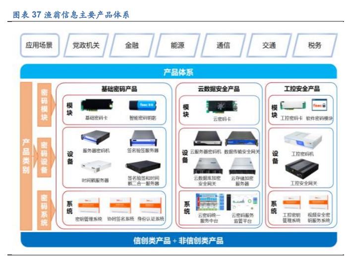 網絡安全行業深度解析 存量改造與數據安全雙輪驅動，商用密碼產業步入快車道