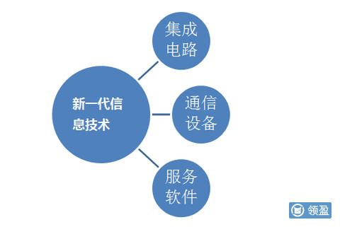 話談中國制造與A股投資機會（二）——聚焦網絡技術服務的價值藍海